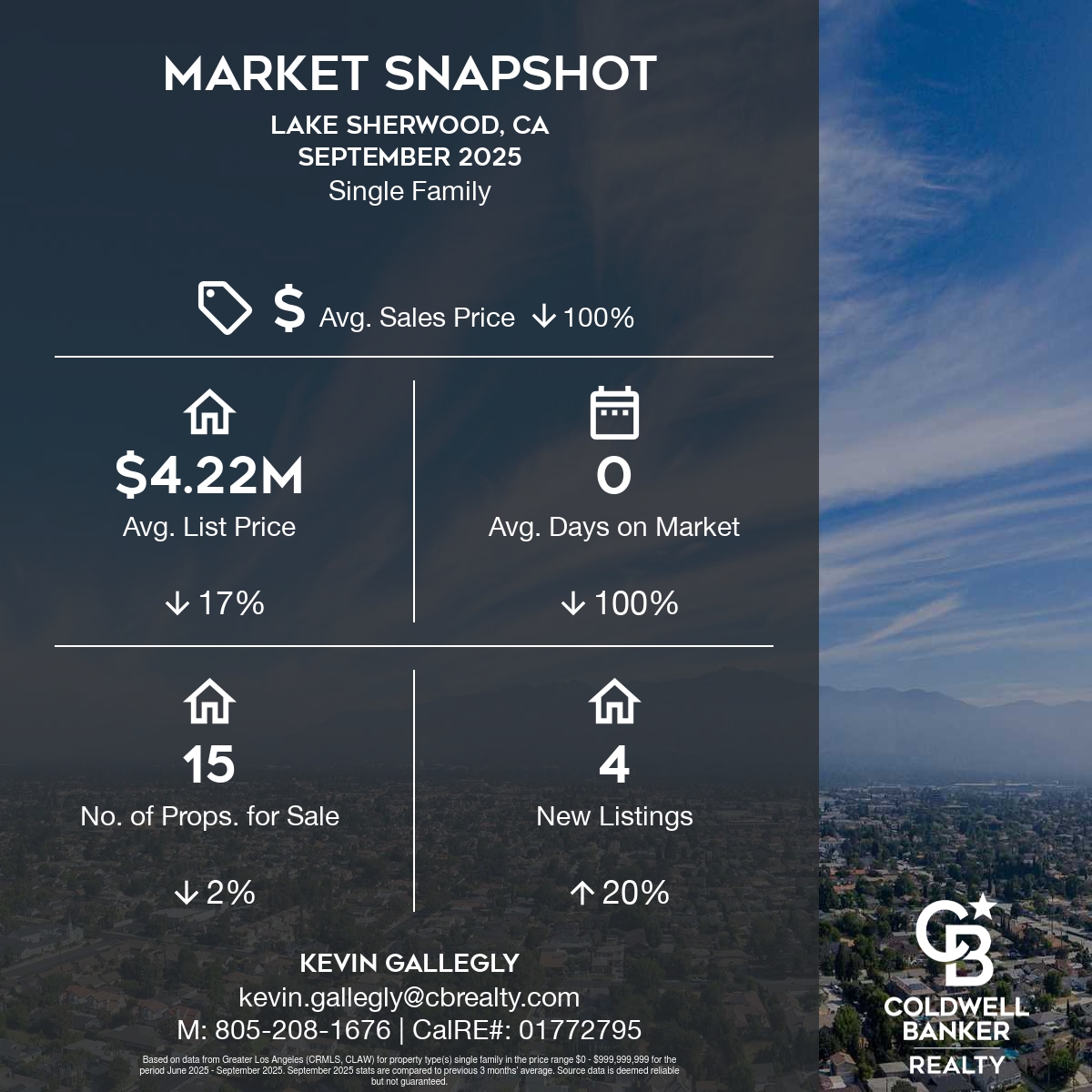 Snapshot-Lake Sherwood-September 2025-square Snapshot-Lake Sherwood-September 2025-square