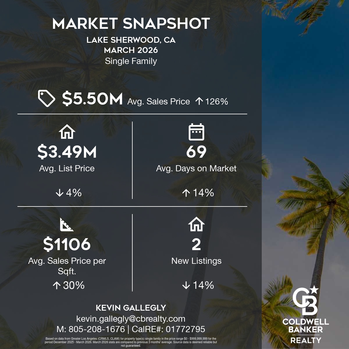 lake sherwood March 2026-SFR