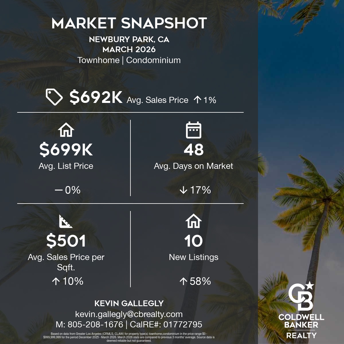 newbury park March 2026-Condo-Townhome