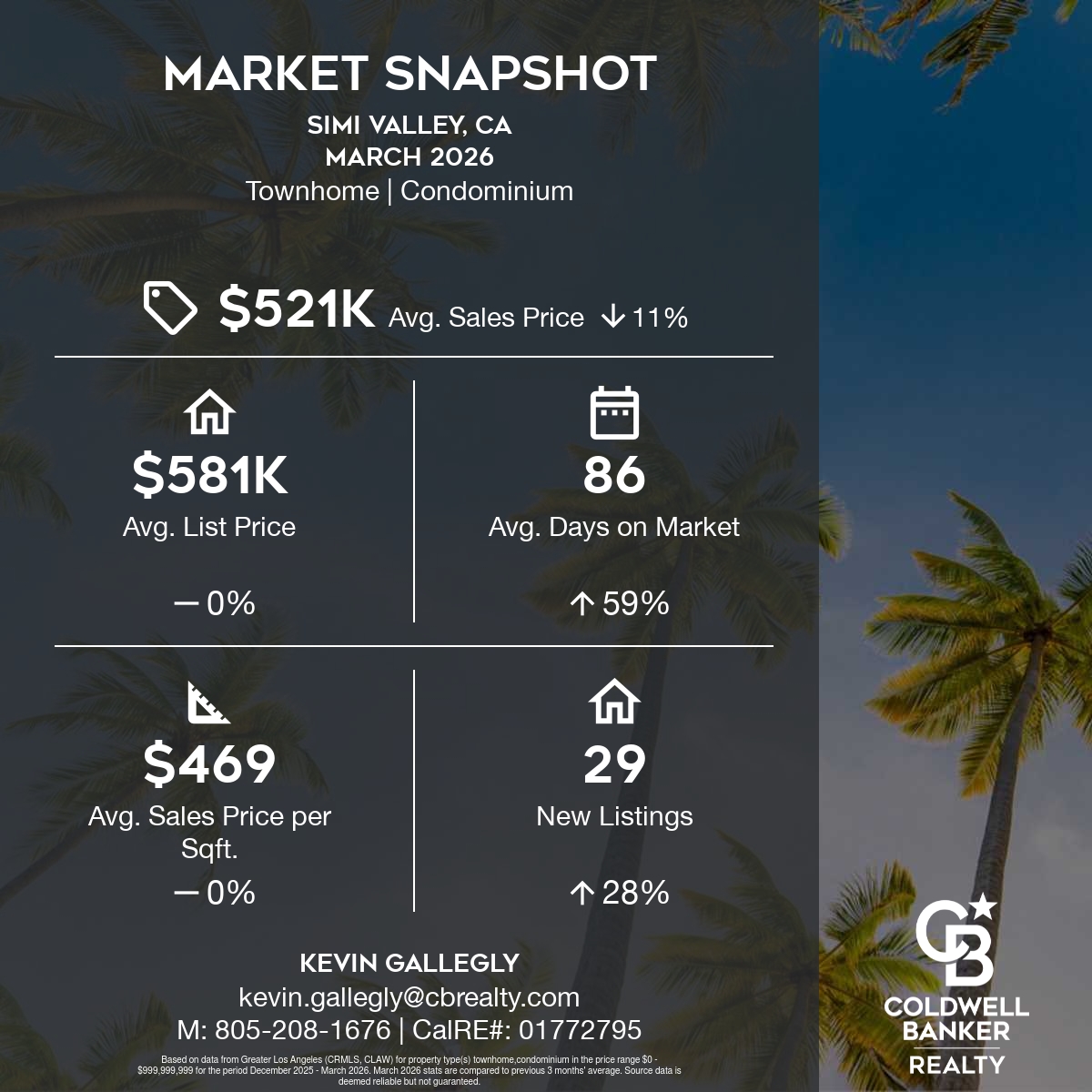simi valley March 2026-Condo-Townhome